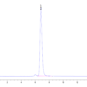 HPLC of Human APOA1 Protein 3759