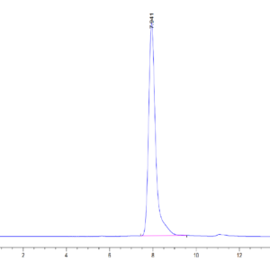 HPLC of Mouse AMIGO2 Protein 3769
