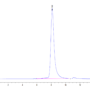 HPLC of Human PLD4 Protein 3772