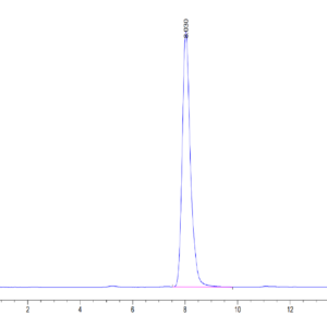 HPLC of Human EPHA4 Protein 3776