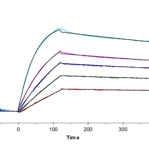 SPR with Human TNFRSF12A/TWEAKR Protein 3781