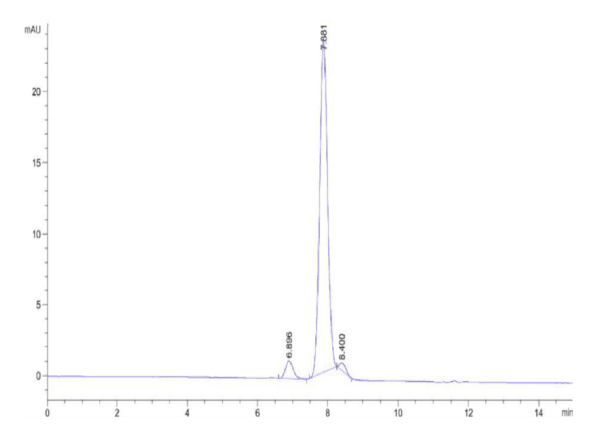 HPLC of Mouse LRIG1 Protein 3783