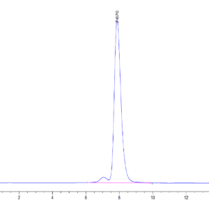 HPLC of Mouse CD83 Protein 3784