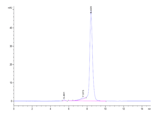 HPLC of Mouse KLRG1 Protein 3786