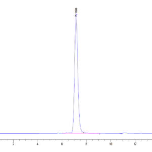 HPLC of Human RETN Protein 3787