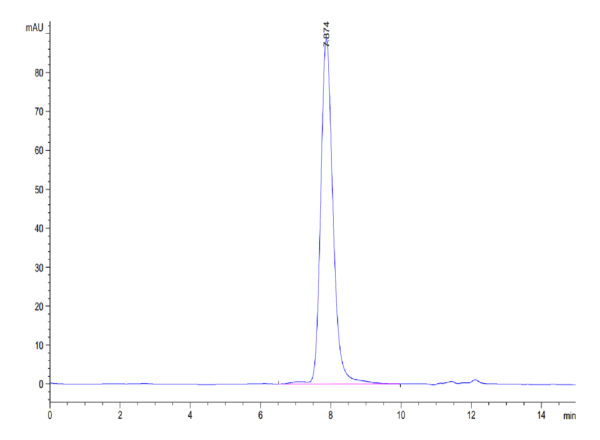 HPLC of Mouse PLD4 Protein 3788