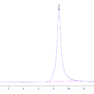HPLC of Mouse CD10/MME Protein 3795