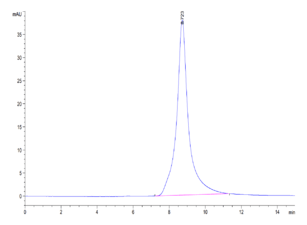 HPLC of Mouse CD10/MME Protein 3795