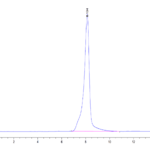 HPLC of Mouse EPHA4 Protein 3796