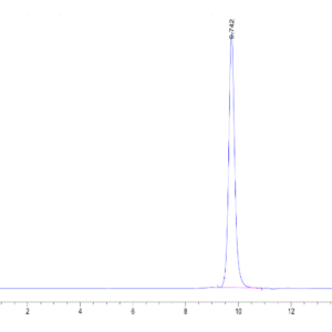 HPLC of Human CD5L Protein 3803