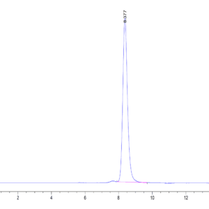 HPLC of Human FSHB Protein 3807