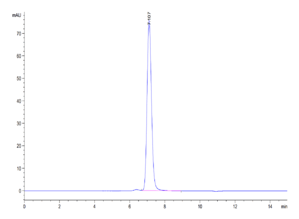 HPLC of Mouse MCEMP1 Protein 3808