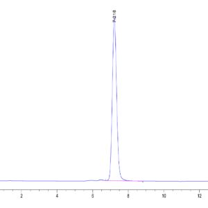 HPLC of Human MCEMP1 Protein 3809