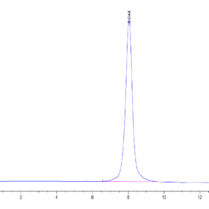 HPLC of Mouse CD160 Protein 3821