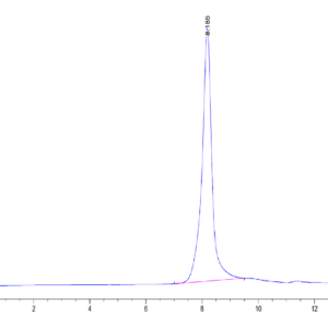 HPLC of Mouse EPHA10 Protein 3822