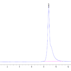HPLC of Mouse B2M/beta 2-Microglobulin Protein 3830