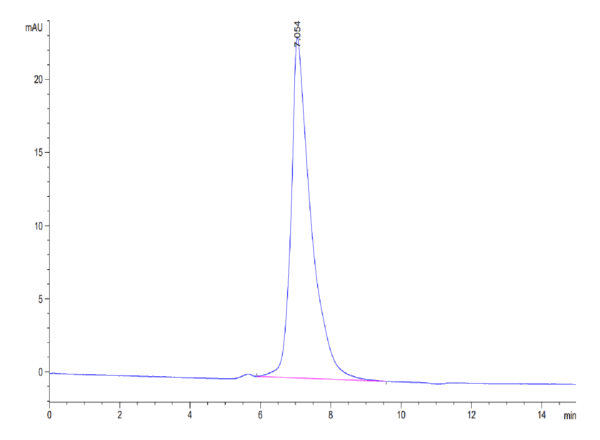 HPLC of Mouse OSCAR Protein 3835