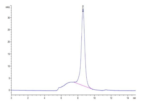 HPLC of Mouse IL-1R1 Protein 3837