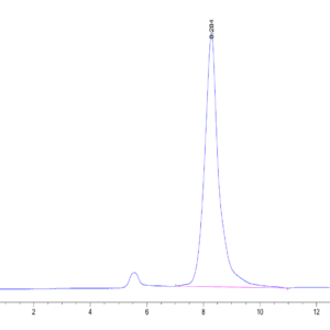 HPLC of Mouse BAMBI Protein 3844