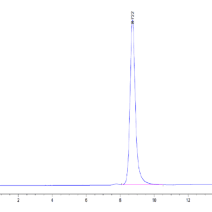 HPLC of Human B2M/beta 2-Microglobulin Protein 3848
