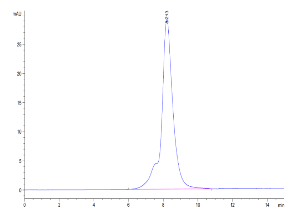 HPLC of Mouse TYRO3 Protein 3854