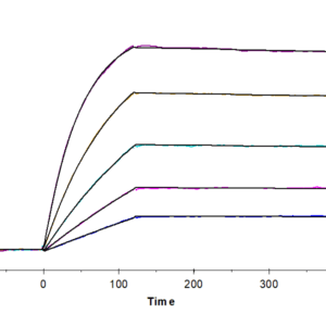 SPR with Human RANKL/TNFSF11/CD254 Protein 3859
