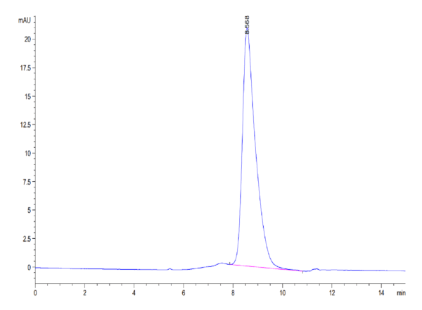 HPLC of Mouse GPVI Protein 3861