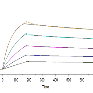 SPR with Human IL-17RB Protein 3863