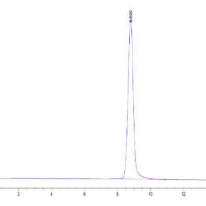 HPLC of Human TFF1 Protein 3869
