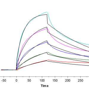 SPR with Human VLDLR Protein 3871