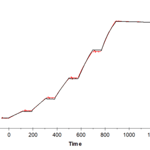 SPR with Human HLA-A*02:01&B2M&GP100 (YLEPGPVTA) Tetramer Protein 3873