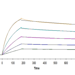 SPR with Human IL-25/IL-17E Protein 3879