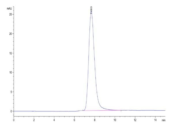 HPLC of Rhesus macaque LILRB1/CD85j/ILT2 Protein 3882