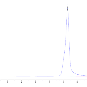 HPLC of Human/Cynomolgus/Rhesus macaque ROR1 (308-395, Kringle Domain)  3887