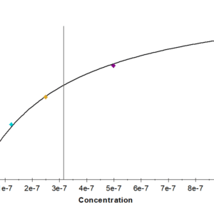 SPR with Human TGF-alpha Protein 3896