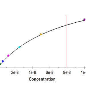 SPR with Human CD161 Protein 3898