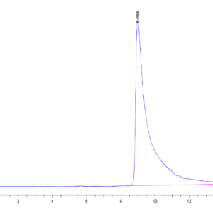 HPLC of Mouse APOA2 Protein 3899