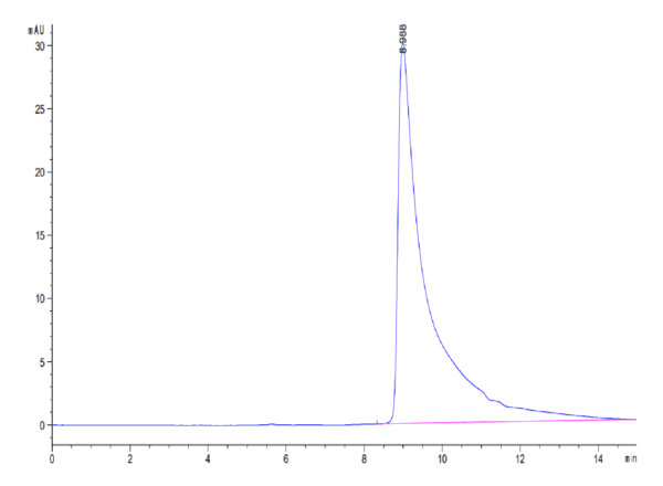 HPLC of Mouse APOA2 Protein 3899