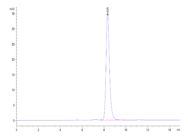 HPLC of Mouse EPHB2 Protein 3900