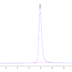 HPLC of Human CD300LF Protein 3901
