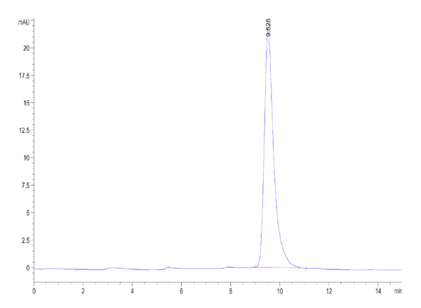 HPLC of Mouse IL-17RB Protein 3903