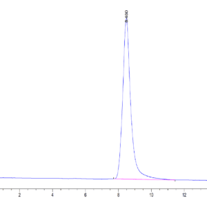 HPLC of Mouse CD52 Protein 3908