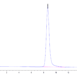 HPLC of Human CD52 Protein 3909