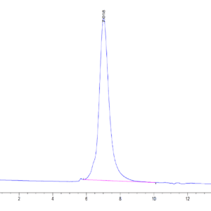 HPLC of Mouse CD96/TACTILE Protein 3920