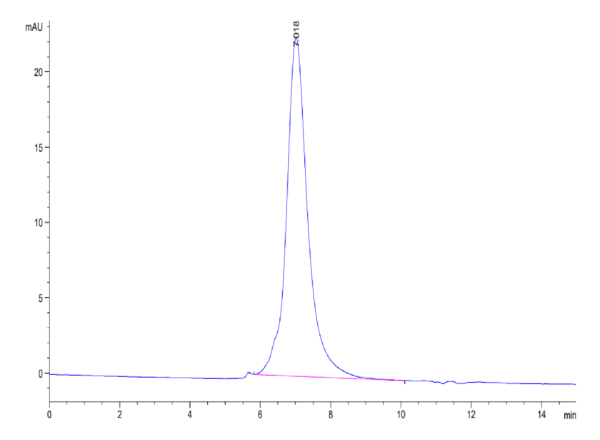 HPLC of Mouse CD96/TACTILE Protein 3920