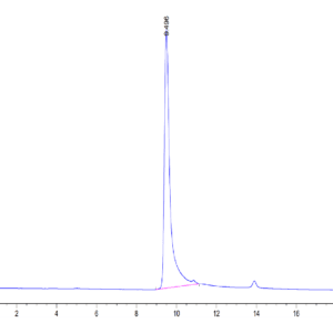 HPLC of Human S100A8 Protein 3927