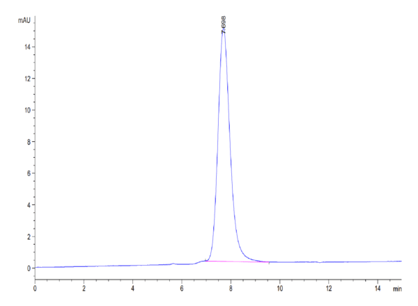 HPLC of Mouse IL-3 Protein 3930