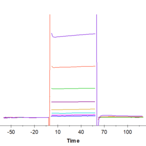 SPR with Human IL-1 Rrp2/IL-1 R6 Protein 3931
