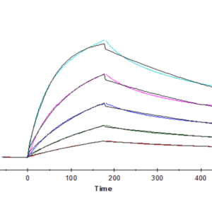 SPR with Human M-CSF/CSF-1 Protein 3932