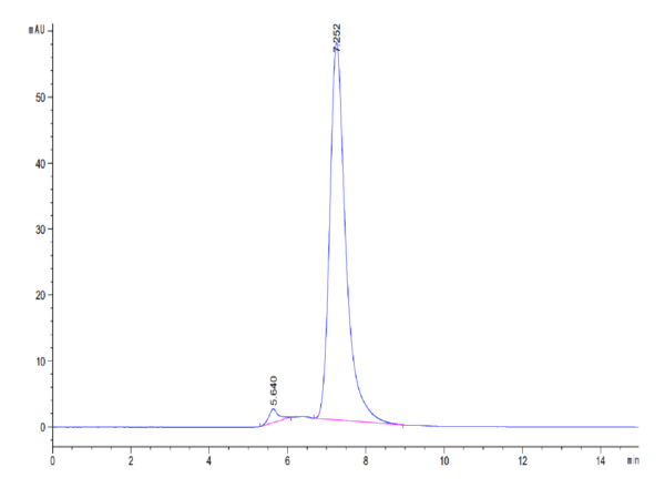 HPLC of Human IL-1R3/IL-1 RAcP Protein 3941